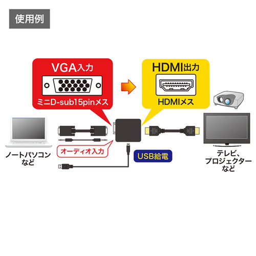 VGA-HDMI変換アダプタ/YVGAKCVHD2/VGA-CVHD2【ケーブルのネット VGA-HDMI変換アダプタ/YVGAKCVHD2/VGA-CVHD2【ケーブルのネット