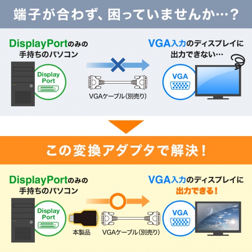 DisplayPort-VGA変換アダプタ インチナット付き 抜け防止 アクティブタイプ