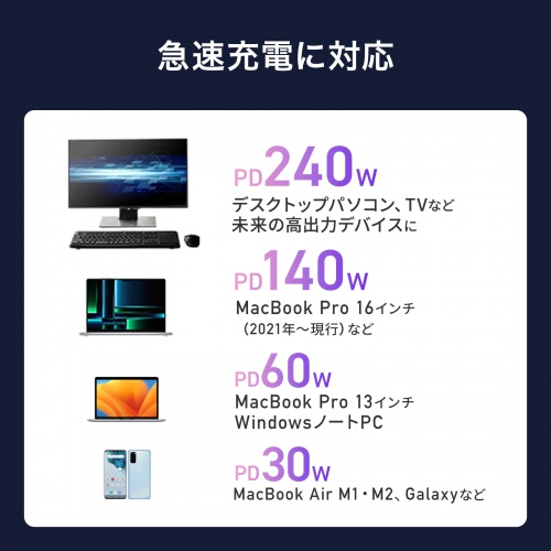 USB-C変換アダプタ L字型 垂直タイプ USB 40Gbps USB PD240W CtoCコネクタ ブラック