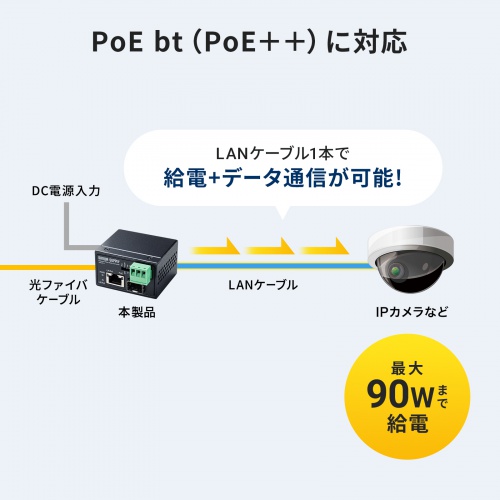 産業用光メディアコンバータ Gigabit対応 PoE++ 最大90W給電 SFP対応
