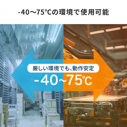産業用光メディアコンバータ Gigabit対応 PoE++ 最大90W給電 SFP対応