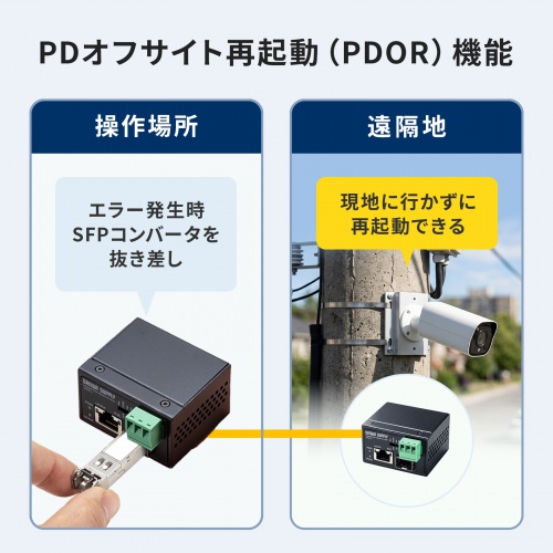 産業用光メディアコンバータ Gigabit対応 PoE++ 最大90W給電 SFP対応