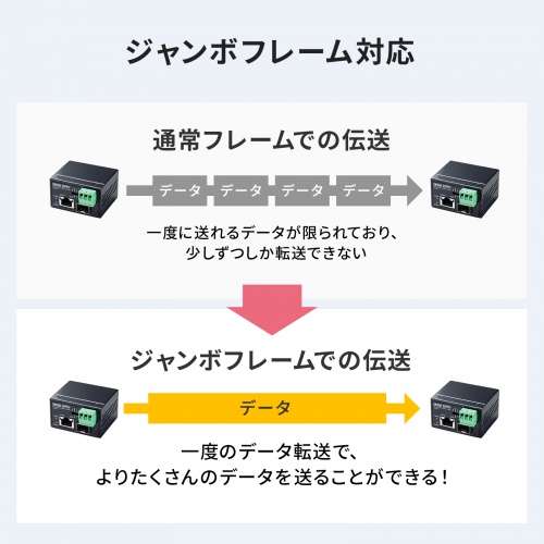 産業用光メディアコンバータ Gigabit対応 PoE++ 最大90W給電 SFP対応