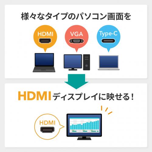 マルチ入力HDMI変換コンバータ/YVGAKCVHDMLT/VGA-CVHDMLT【ケーブルの
