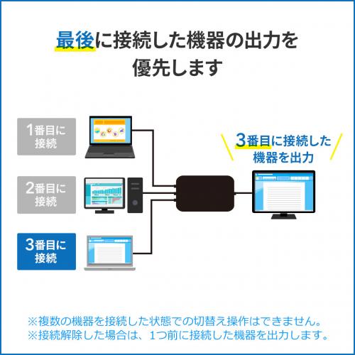 マルチ入力HDMI変換コンバータ/YVGAKCVHDMLT/VGA-CVHDMLT【ケーブルの