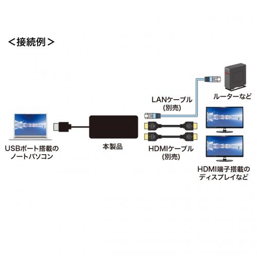 USB3.1-HDMIディスプレイアダプタ(4K対応・ 2出力・LAN-ポート付き