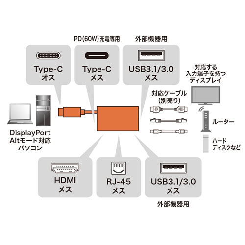 USB Type C-マルチ変換アダプタ (4K60Hz)