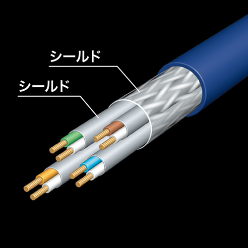 カテゴリ7LANケーブル(40m・ネイビーブルー)/YKBKT7-40NVN/KB-T7-40NVN