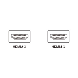 ハイスピードHDMIケーブル(HEC対応・3m)