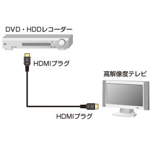 HDMIケーブル(1m)
