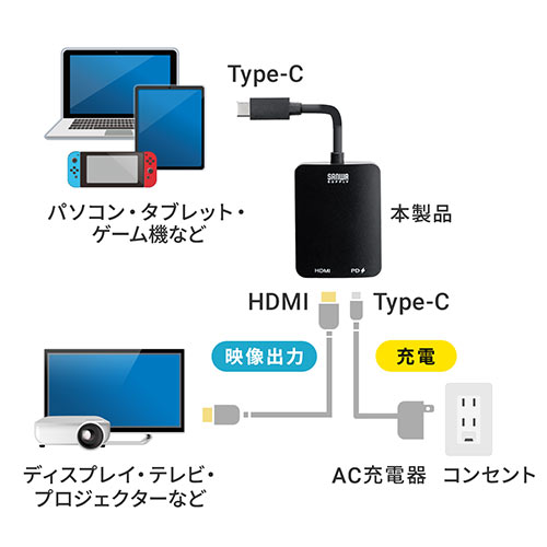 USB Type C-HDMI変換アダプタ 4K/60Hz HDR対応 PD100W ケーブル長20cm