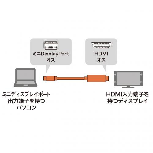 ミニDisplayPort-HDMI変換ケーブル　HDR対応 2m