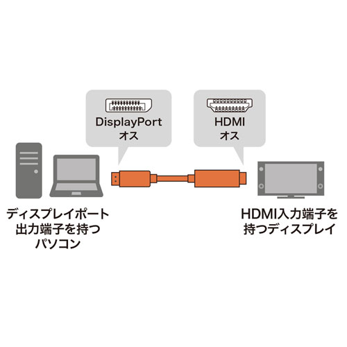 DisplayPort-HDMI変換ケーブル　HDR対応 3m