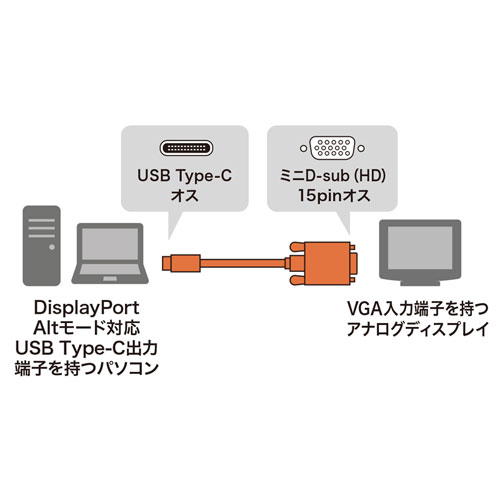 TYPE C-VGA変換ケーブル　3m