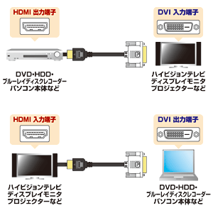 HDMI-DVIケーブル(1m)/YKMKHD21-10K/KM-HD21-10K【ケーブルの