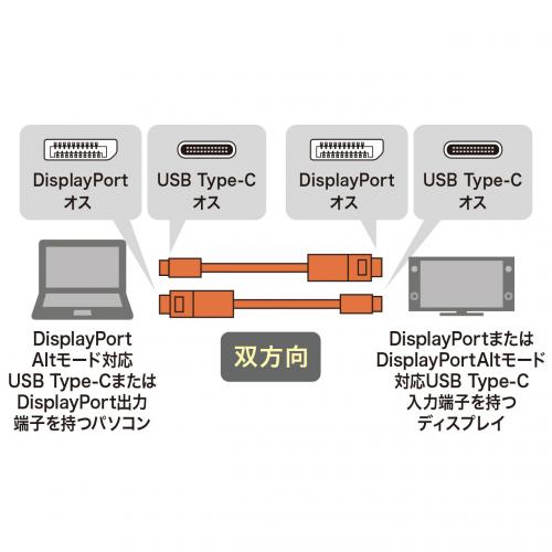 TypeC-DisdplayPort変換ケーブル (双方向)1.5m