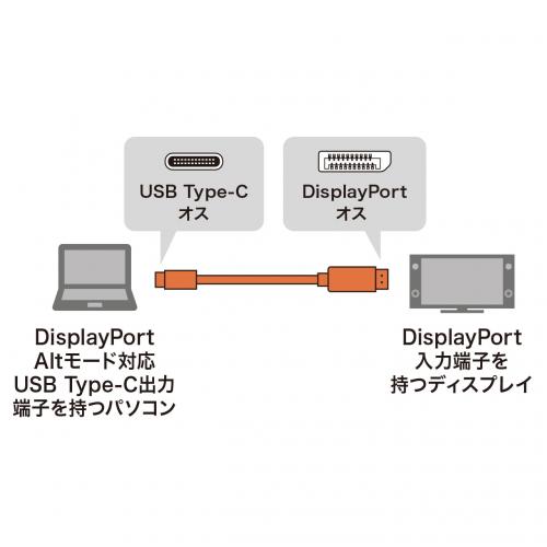 TypeC-DisdplayPort変換ケーブル 5m