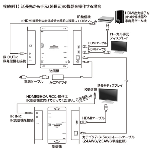 PoE対応HDMIエクステンダー(セットモデル)/YVGAKEXHDPOE2/VGA-EXHDPOE2