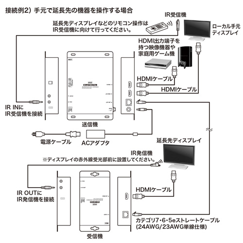 PoE対応HDMIエクステンダー(セットモデル)/YVGAKEXHDPOE2/VGA-EXHDPOE2