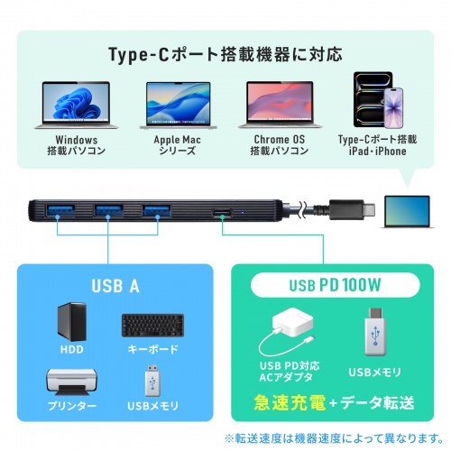 USB Type-C ハブ 4ポート USB A×3 Type-C×1 PD100W対応 最大90W給電 USB 5Gbps 薄型 コンパクト ケーブル一体型 ブラック