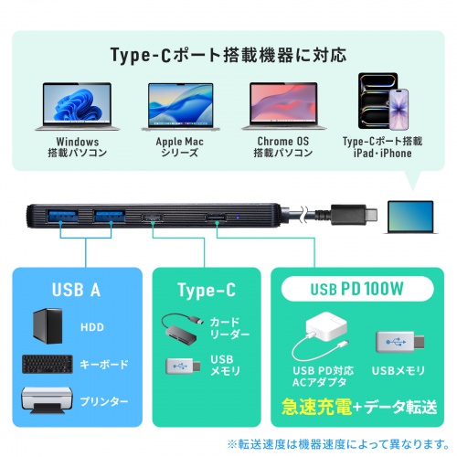 USB Type-C ハブ 4ポート USB A×2 USB-C×2 PD100W対応 最大90W給電 USB 5Gbps 薄型 コンパクト ケーブル一体型 ブラック
