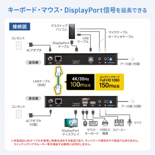 【アウトレット】KVMエクステンダー DisplayPort USB用