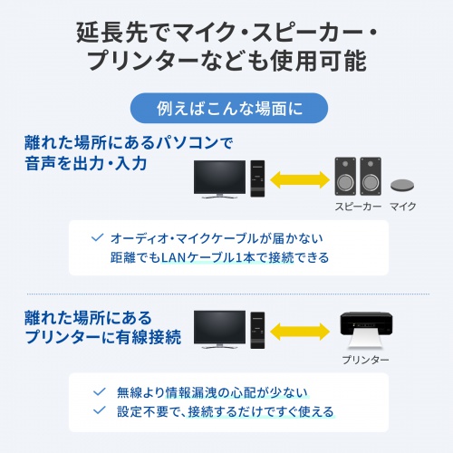 【アウトレット】KVMエクステンダー DisplayPort USB用