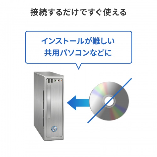 【アウトレット】KVMエクステンダー DisplayPort USB用
