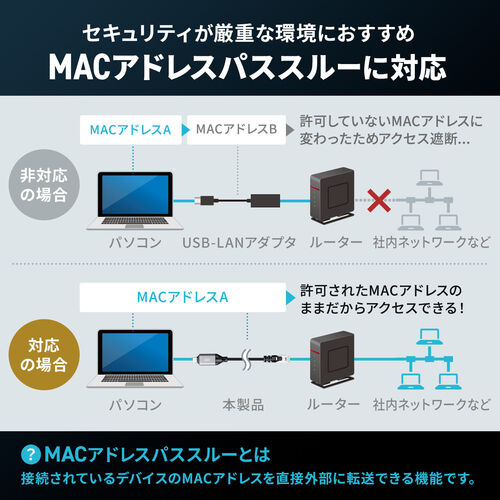 【アウトレット】USB Type-C LAN変換ケーブル 3m カテゴリ6 ギガビット接続 MACアドレスパススルー対応