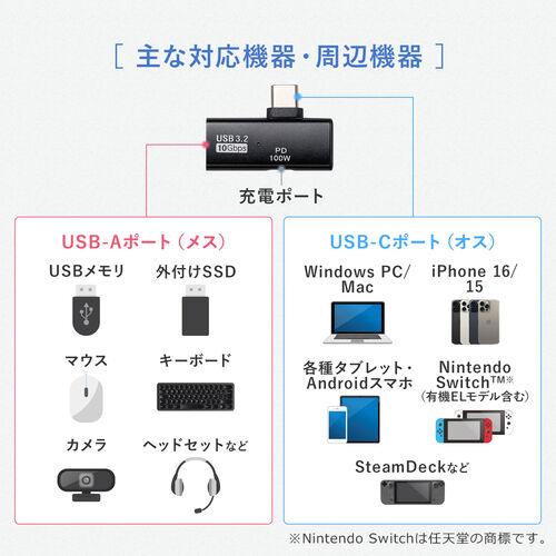 【アウトレット】USB A to USB-C 変換アダプタ L字型 充電対応 USB PD100W USB 10Gbps ブラック