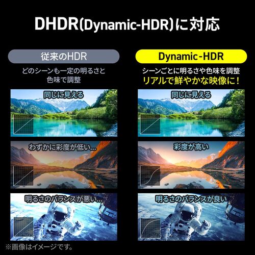 【アウトレット】DisplayPortケーブル 2m ver2.1 VESA認証品 80Gbps DHDR対応 4K/240Hz 16K/120Hz ブラック