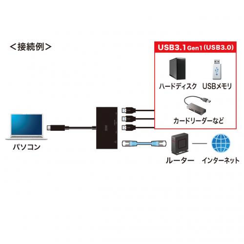 Type-C-ギガビットLANアダプタ USBハブ付き (3ポート・Type-C・USB3.1