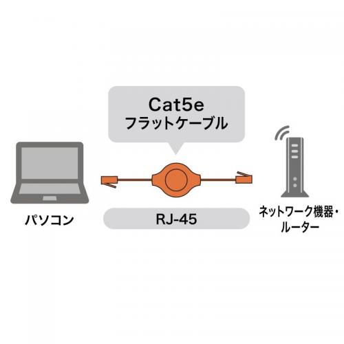 巻き取り式 LANケーブル カテゴリ5e 1.2m ブラック