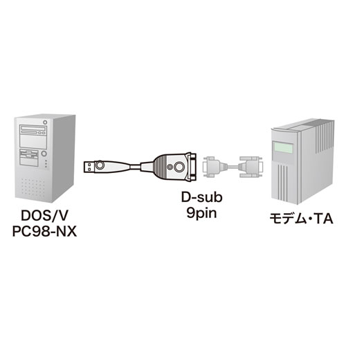 【アウトレット】USB RS-232C 変換ケーブル 1m USB Aコネクタ
