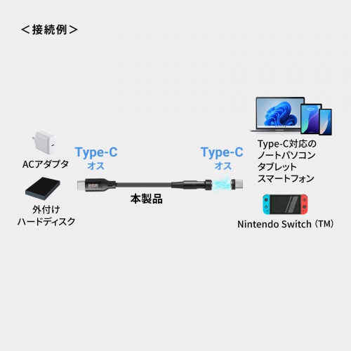 マグネットコネクタ USB Type-Cケーブル 1m USB2.0 USB PD 60W ナイロンメッシュ被覆 ブラック