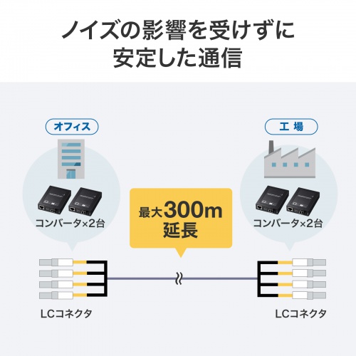 防水ロバスト光ファイバケーブル OM3 10GBASE-SR/SW規格 10Gbps マルチモード 50μm 4芯 両端LC×4 PBTチューブ 5m