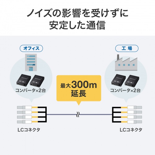 防水ロバスト光ファイバケーブル OM3 10GBASE-SR/SW規格 10Gbps マルチモード 50μm 4芯 両端LC×4 PBTチューブ 10m