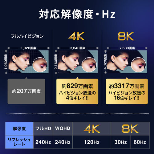 HDMI延長ケーブル 0.3m ウルトラハイスピード 8K/60Hz 4K/120Hz 48Gbps eARC対応 ブラック