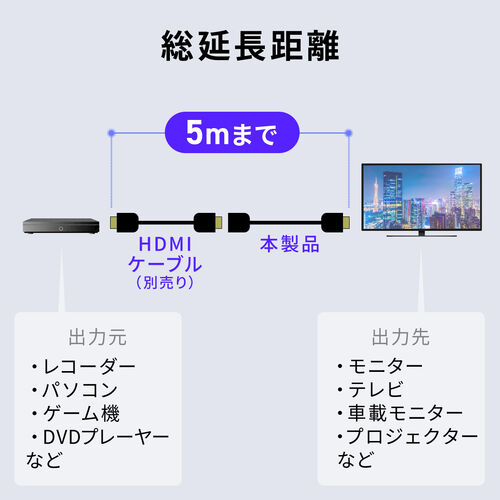 HDMI延長ケーブル 0.3m ウルトラハイスピード 8K/60Hz 4K/120Hz 48Gbps eARC対応 ブラック