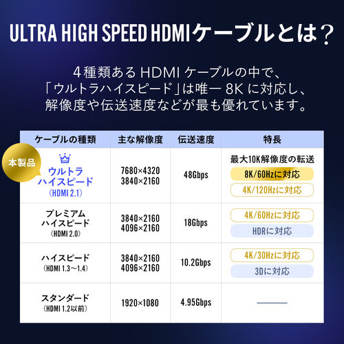 HDMI延長ケーブル 0.3m ウルトラハイスピード 8K/60Hz 4K/120Hz 48Gbps eARC対応 ブラック