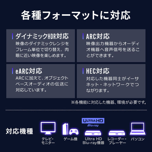 HDMI延長ケーブル 0.3m ウルトラハイスピード 8K/60Hz 4K/120Hz 48Gbps eARC対応 ブラック