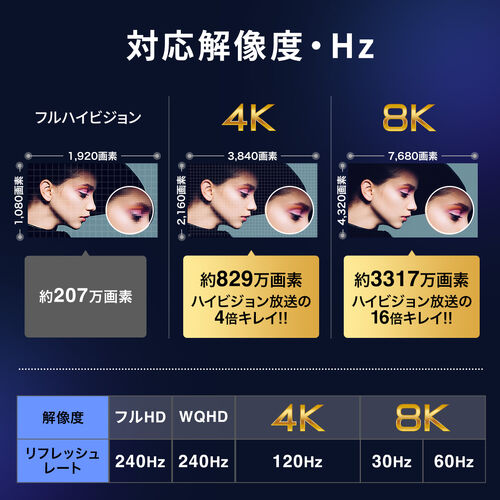 HDMI延長ケーブル 0.5m ウルトラハイスピード 8K/60Hz 4K/120Hz 48Gbps eARC対応 ブラック