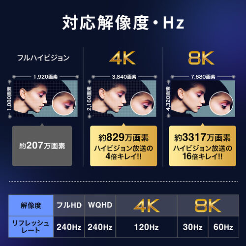 HDMI延長ケーブル 1m ウルトラハイスピード 8K/60Hz 4K/120Hz 48Gbps eARC対応 ブラック