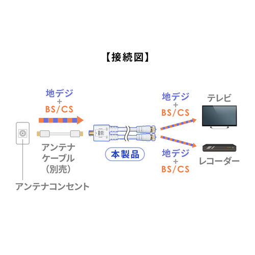 【アウトレット】アンテナ分配器 2分配 ケーブル一体型 長さ0.5m 4K/8K対応 BS CS 地デジ CATV対応