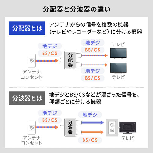 【アウトレット】アンテナ分配器 2分配 ケーブル一体型 長さ0.5m 4K/8K対応 BS CS 地デジ CATV対応