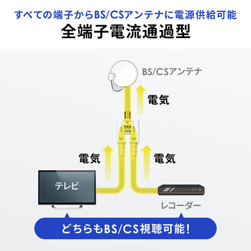 【アウトレット】アンテナ分配器 2分配 ケーブル一体型 長さ0.5m 4K/8K対応 BS CS 地デジ CATV対応