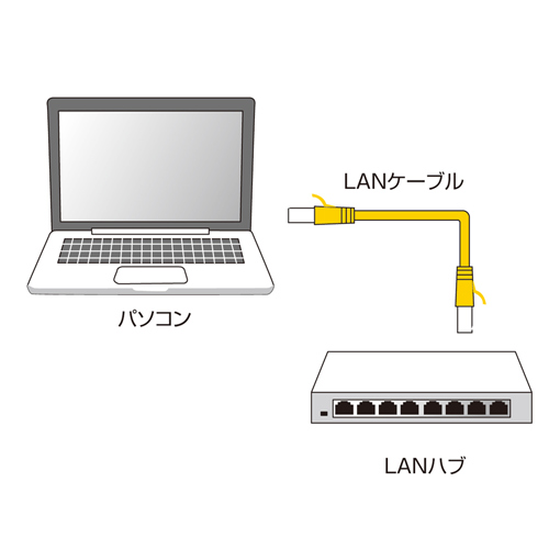 【見積特価】薄型LANケーブル カテゴリ6 2m より線 UTP ホワイト LA-FL6-02W
