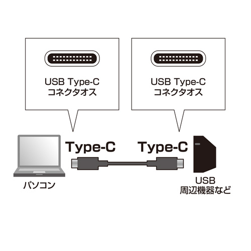 【アウトレット】USB2.0 Type Cケーブル(ブラック・1m)