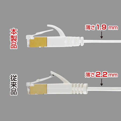 カテゴリ7 ウルトラフラットLANケーブル 10m ホワイト/YKBKFLU7-10W/KB