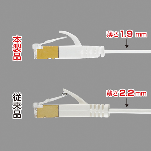 カテゴリ7 ウルトラフラットLANケーブル 7m ホワイト/YKBKFLU7-07W/KB